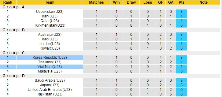 Thông tin lực lượng mới nhất U23 Việt Nam vs U23 Hàn Quốc, 20h ngày 5/6 - Ảnh 4