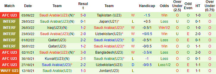 Chuột tiên tri dự đoán U23 Nhật Bản vs U23 Saudi Arabia, 20h ngày 6/6 - Ảnh 2