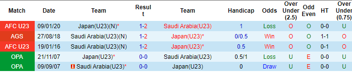 Chuột tiên tri dự đoán U23 Nhật Bản vs U23 Saudi Arabia, 20h ngày 6/6 - Ảnh 3