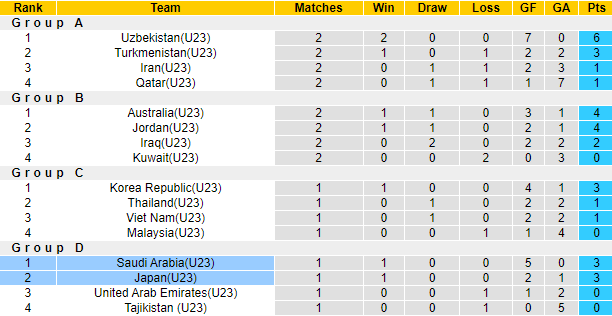 Chuột tiên tri dự đoán U23 Nhật Bản vs U23 Saudi Arabia, 20h ngày 6/6 - Ảnh 4