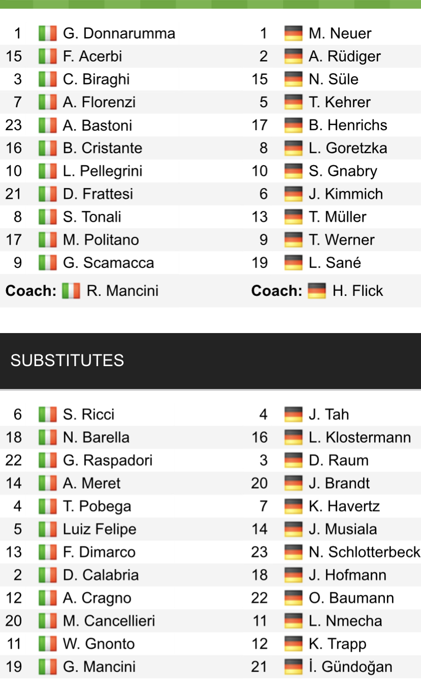 Đội hình ra sân chính thức Italia vs Đức, 1h45 ngày 5/6 (cập nhật) - Ảnh 1
