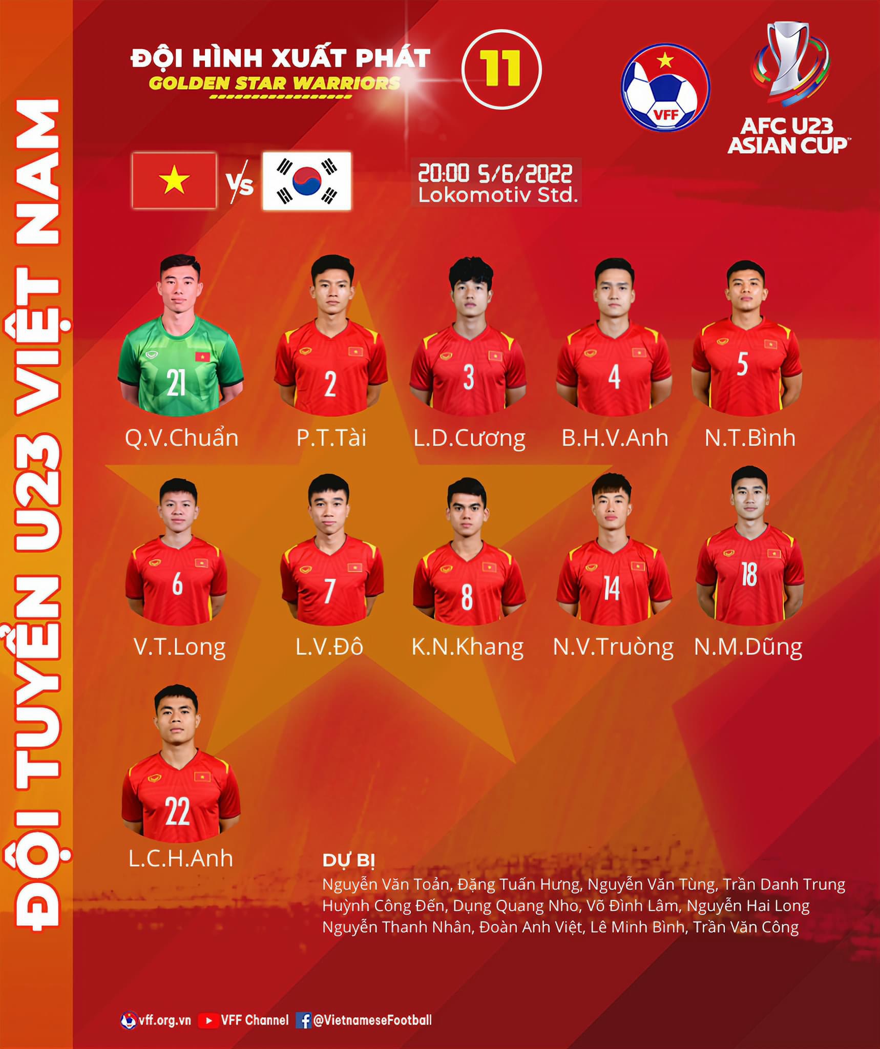 Đội hình ra sân chính thức U23 Việt Nam vs U23 Hàn Quốc, 20h ngày 5/6 (cập nhật) - Ảnh 1