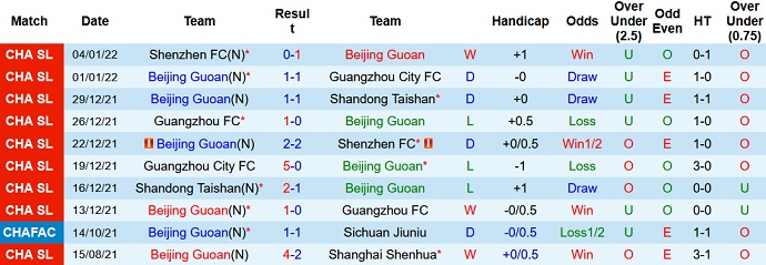 Nhận định, soi kèo Beijing Guoan vs Cangzhou Mighty Lions, 18h00 ngày 5/6 - Ảnh 2