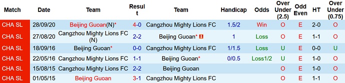 Nhận định, soi kèo Beijing Guoan vs Cangzhou Mighty Lions, 18h00 ngày 5/6 - Ảnh 3