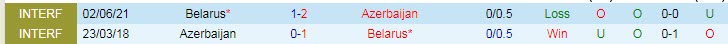 Nhận định, soi kèo Belarus vs Azerbaijan, 1h45 ngày 7/6 - Ảnh 3