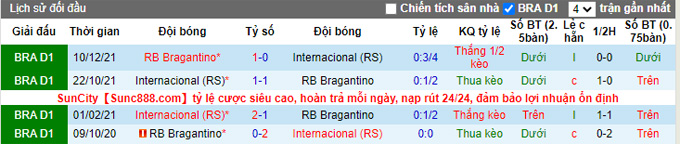 Nhận định, soi kèo Bragantino vs Internacional, 5h ngày 6/6 - Ảnh 3