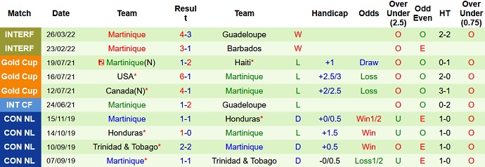 Nhận định, soi kèo Costa Rica vs Martinique, 0h00 ngày 6/6 - Ảnh 3