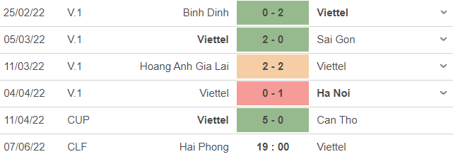 Nhận định, soi kèo Hải Phòng vs Viettel, 19h ngày 6/6 - Ảnh 2