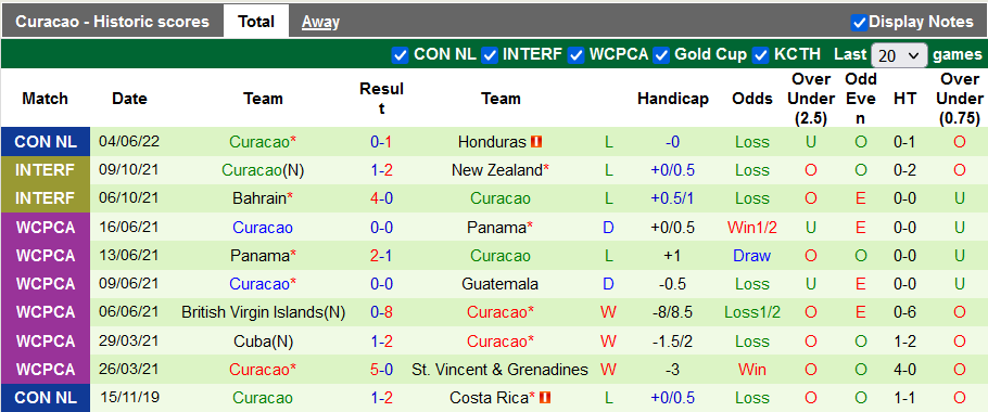 Nhận định, soi kèo Honduras vs Curacao, 9h ngày 7/6 - Ảnh 2