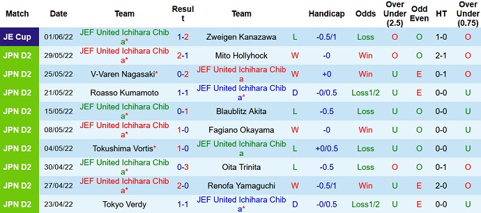 Nhận định, soi kèo JEF United vs Vegalta Sendai, 12h00 ngày 5/6 - Ảnh 2