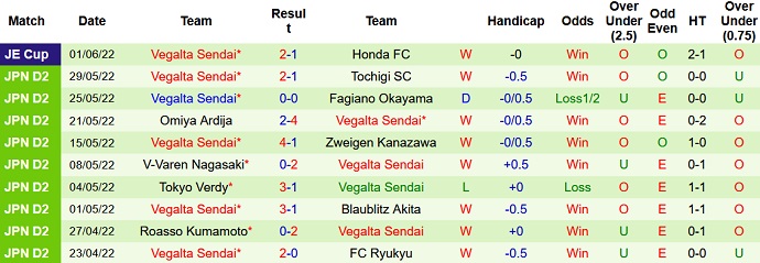 Nhận định, soi kèo JEF United vs Vegalta Sendai, 12h00 ngày 5/6 - Ảnh 4