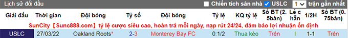 Nhận định, soi kèo Monterey Bay vs Oakland Roots, 9h05 ngày 5/6 - Ảnh 3