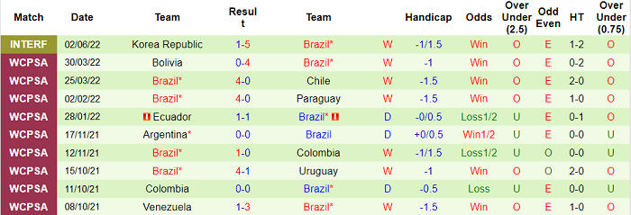 Nhận định, soi kèo Nhật Bản vs Brazil, 17h20 ngày 6/6 - Ảnh 2