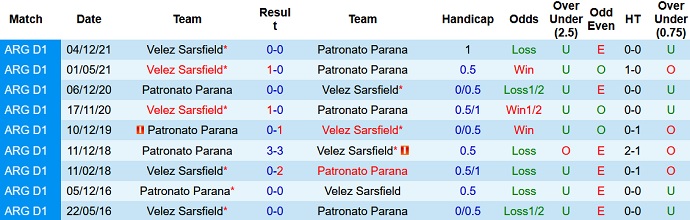 Nhận định, soi kèo Patronato vs Velez Sarsfield, 5h00 ngày 5/6 - Ảnh 3