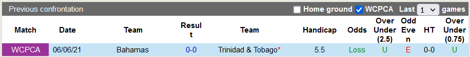 Nhận định, soi kèo Trinidad & Tobago vs Bahamas, 7h ngày 7/6 - Ảnh 3