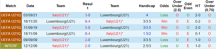 Nhận định, soi kèo U21 Luxembourg vs U21 Italia, 23h30 ngày 6/6 - Ảnh 3