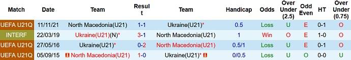 Nhận định, soi kèo U21 Ukraine vs U21 Bắc Macedonia, 0h45 ngày 6/6 - Ảnh 3