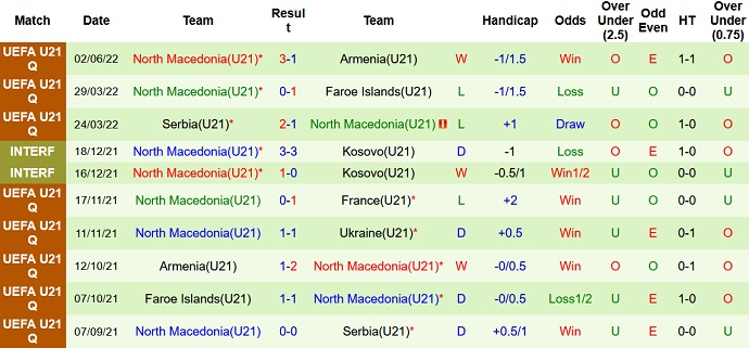 Nhận định, soi kèo U21 Ukraine vs U21 Bắc Macedonia, 0h45 ngày 6/6 - Ảnh 4