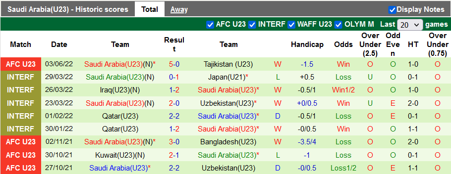 Nhận định, soi kèo U23 Nhật Bản vs U23 Saudi Arabia, 20h ngày 6/6 - Ảnh 2