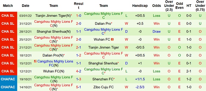Phân tích kèo hiệp 1 Beijing Guoan vs Cangzhou Mighty Lions, 18h00 ngày 5/6 - Ảnh 4