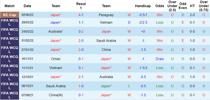 Phân tích kèo hiệp 1 Nhật Bản vs Brazil, 17h20 ngày 6/6 - Ảnh 1