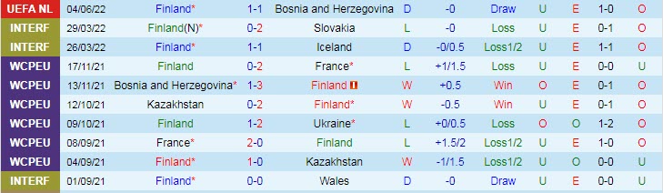 Phân tích kèo hiệp 1 Phần Lan vs Montenegro, 23h ngày 7/6 - Ảnh 1