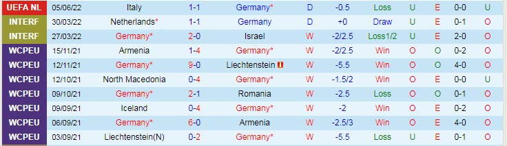 Soi bảng dự đoán tỷ số chính xác Đức vs Anh, 1h45 ngày 8/6 - Ảnh 2