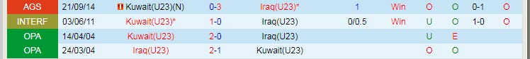 Biến động tỷ lệ kèo U23 Iraq vs U23 Kuwait, 20h ngày 7/6 - Ảnh 5