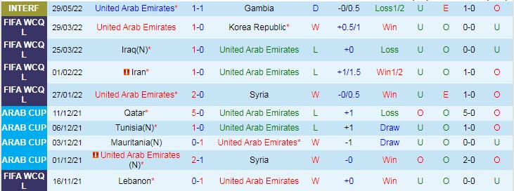 Lịch sử đối đầu UAE vs Australia, 1h ngày 8/6 - Ảnh 1