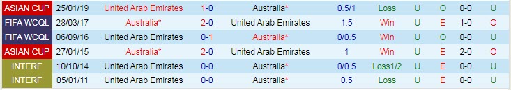 Lịch sử đối đầu UAE vs Australia, 1h ngày 8/6 - Ảnh 3