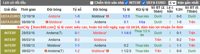 Nhận định, soi kèo Andorra vs Moldova, 1h45 ngày 7/6 - Ảnh 3