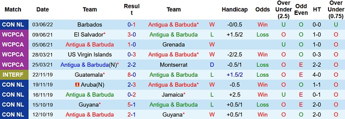 Nhận định, soi kèo Antigua và Barbuda vs Guadeloupe, 6h00 ngày 6/6 - Ảnh 2