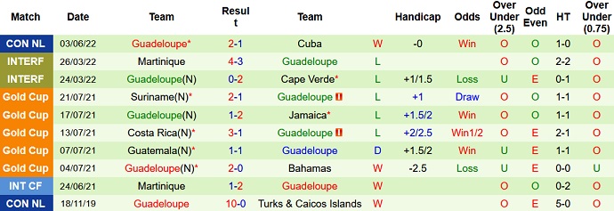 Nhận định, soi kèo Antigua và Barbuda vs Guadeloupe, 6h00 ngày 6/6 - Ảnh 4