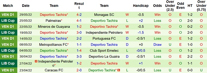 Nhận định, soi kèo Aragua vs Deportivo Tachira, 6h30 ngày 6/6 - Ảnh 4