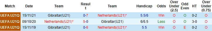 Nhận định, soi kèo Hà Lan U21 vs Gibraltar U21, 1h ngày 8/6 - Ảnh 3
