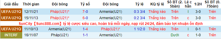 Nhận định, soi kèo U21 Armenia vs U21 Pháp, 23h30 ngày 6/6 - Ảnh 3