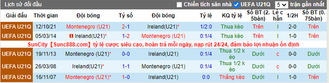 Nhận định, soi kèo U21 CH Ireland vs U21 Montenegro, 23h ngày 6/6 - Ảnh 3