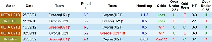 Nhận định, soi kèo U21 Síp vs U21 Hy Lạp, 21h30 ngày 6/6 - Ảnh 3