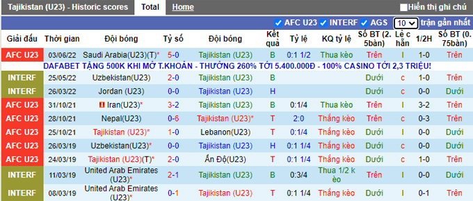 Nhận định, soi kèo U23 Tajikistan vs U23 UAE, 22h ngày 6/6 - Ảnh 1