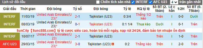 Nhận định, soi kèo U23 Tajikistan vs U23 UAE, 22h ngày 6/6 - Ảnh 3