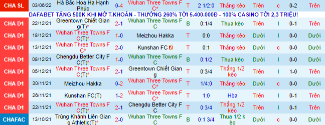 Nhận định, soi kèo Wuhan Three Towns vs Guangzhou, 14h30 ngày 7/6 - Ảnh 1