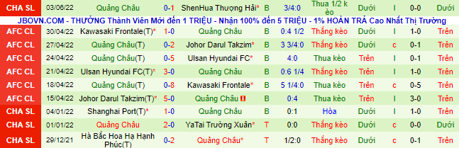 Nhận định, soi kèo Wuhan Three Towns vs Guangzhou, 14h30 ngày 7/6 - Ảnh 2