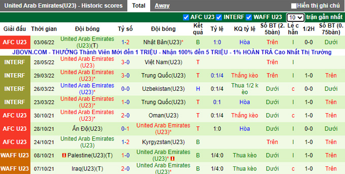 Phân tích kèo hiệp 1 U23 Tajikistan vs U23 UAE, 22h ngày 6/6 - Ảnh 2