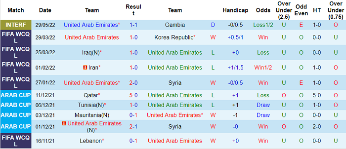 Phân tích kèo hiệp 1 UAE vs Australia, 1h ngày 8/6 - Ảnh 1