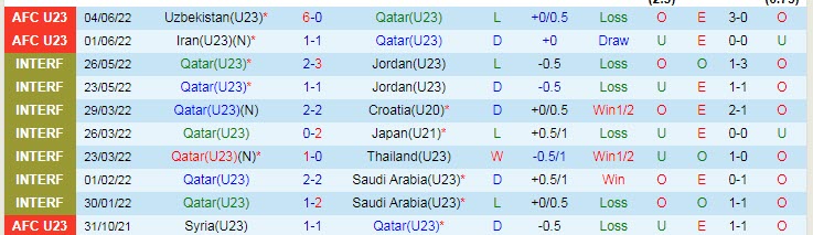 Soi kèo phạt góc U23 Qatar vs U23 Turkmenistan, 0h ngày 8/6 - Ảnh 1