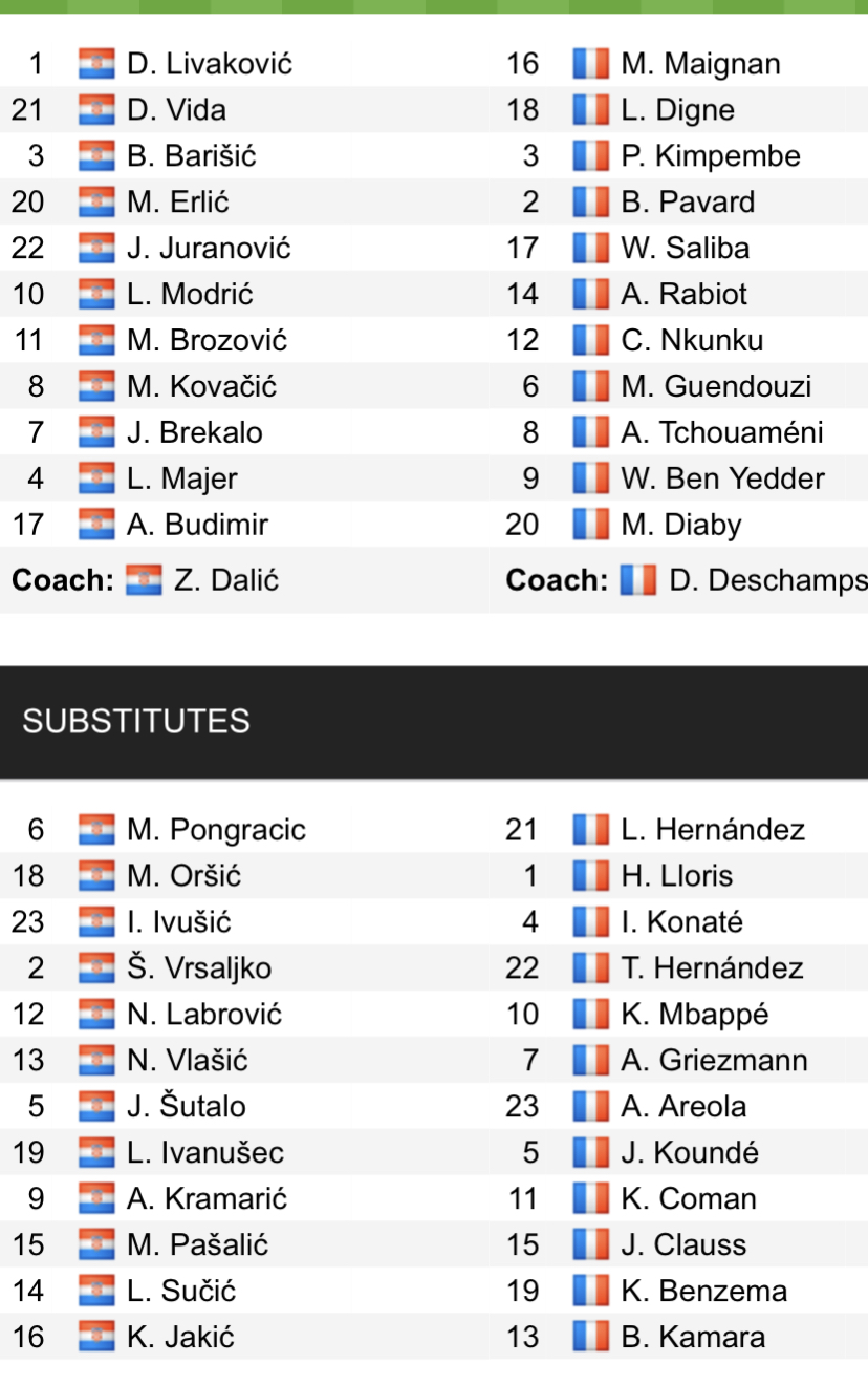 Đội hình ra sân chính thức Croatia vs Pháp, 1h45 ngày 7/6 (cập nhật) - Ảnh 1