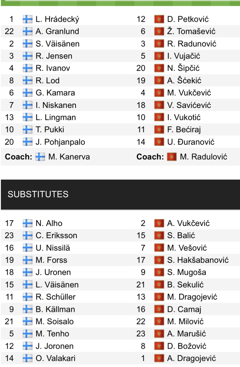 Đội hình ra sân chính thức Phần Lan vs Montenegro, 23h ngày 7/6 (cập nhật) - Ảnh 1
