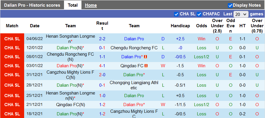 Nhận định, soi kèo Dalian Pro vs Guangzhou City, 18h30 ngày 8/6 - Ảnh 1