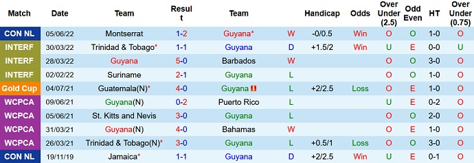 Nhận định, soi kèo Guyana vs Bermuda, 3h00 ngày 8/6 - Ảnh 2