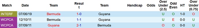 Nhận định, soi kèo Guyana vs Bermuda, 3h00 ngày 8/6 - Ảnh 3